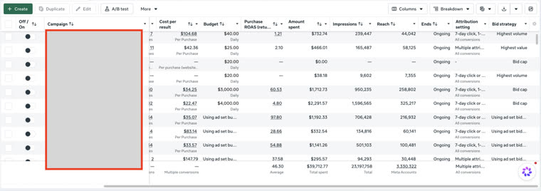 User ad account — 46.3 blended ROAS